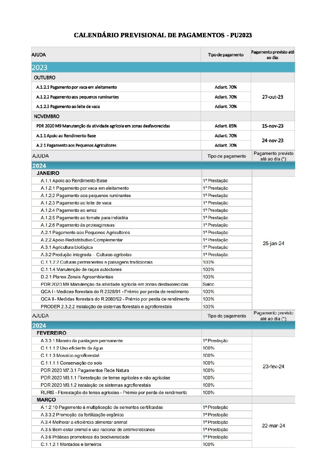 Plano Previsional de Pagamentos – PU2023